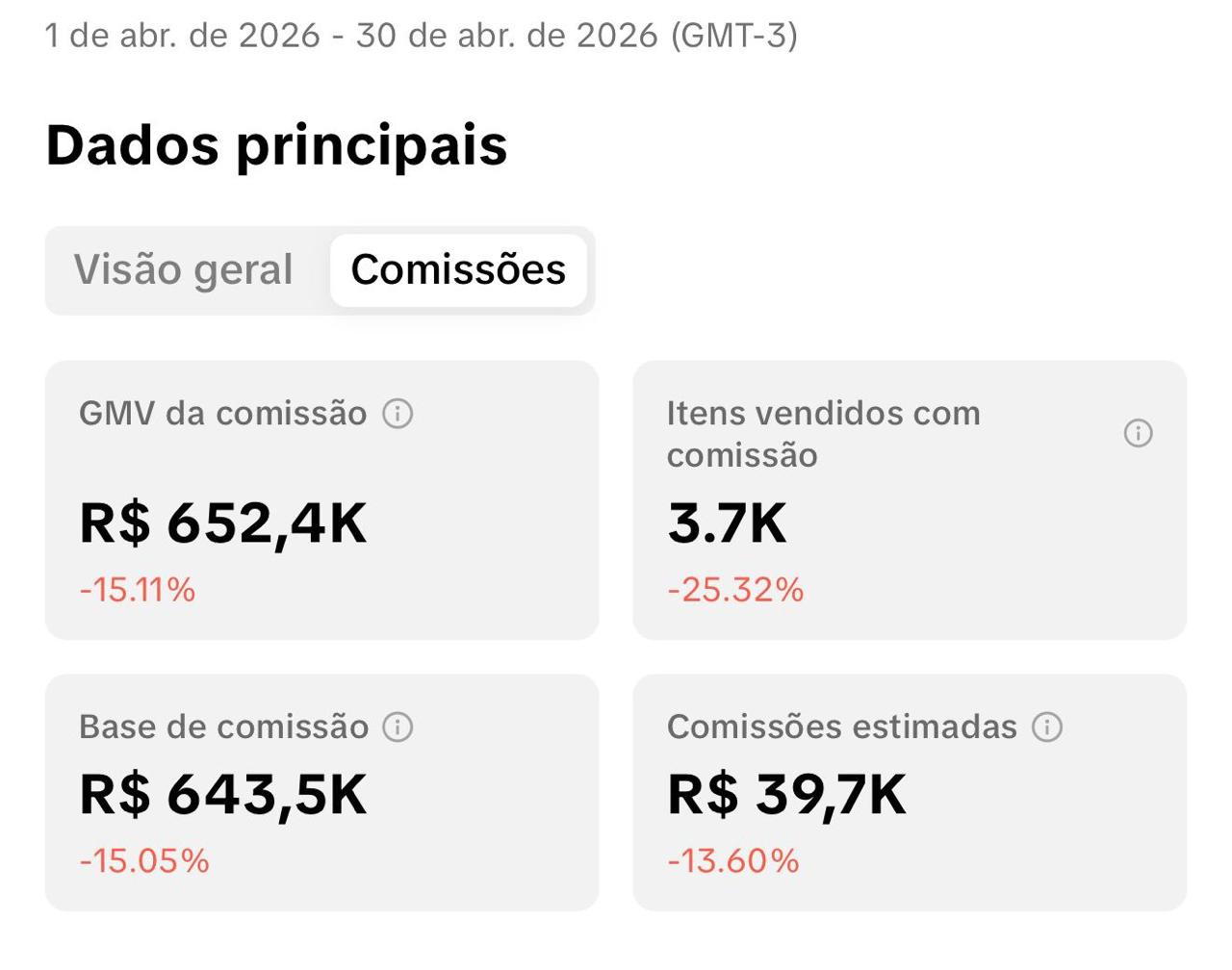 Resultados Abril 2026