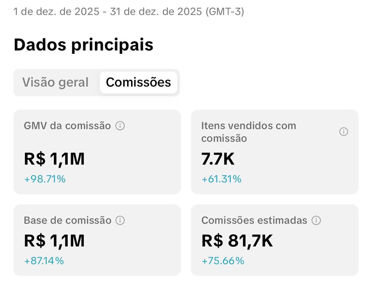 Resultados Dezembro 2025