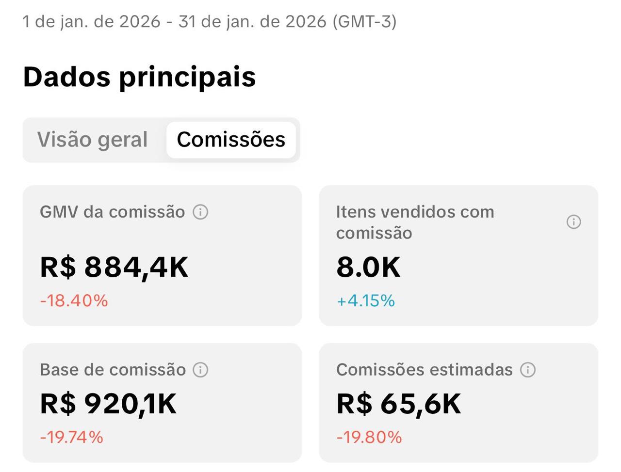 Resultados Janeiro 2026