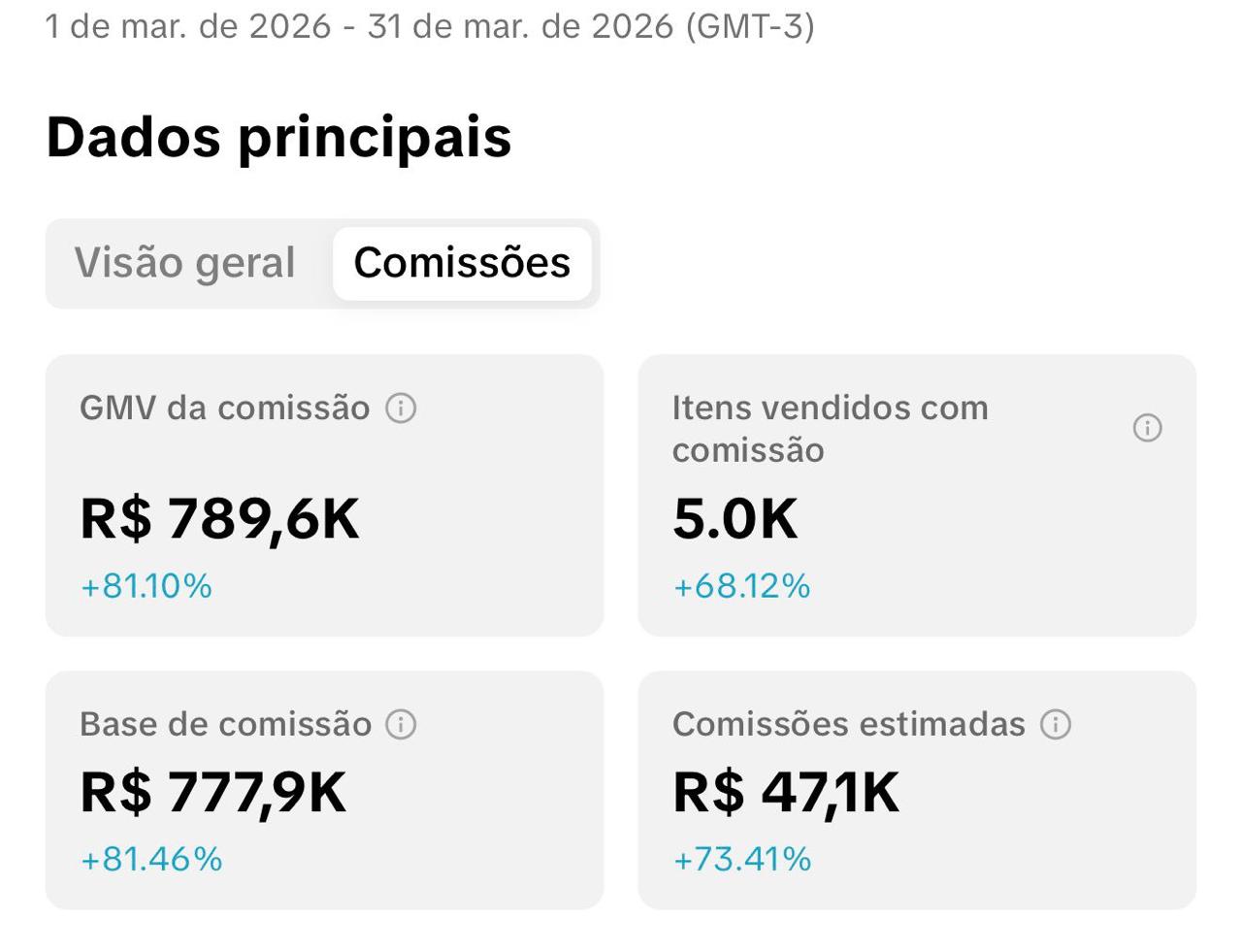Resultados Marco 2026